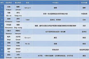 锡伯杜：OG的贡献怎么形容都不为过 他关键时刻的表现意义重大